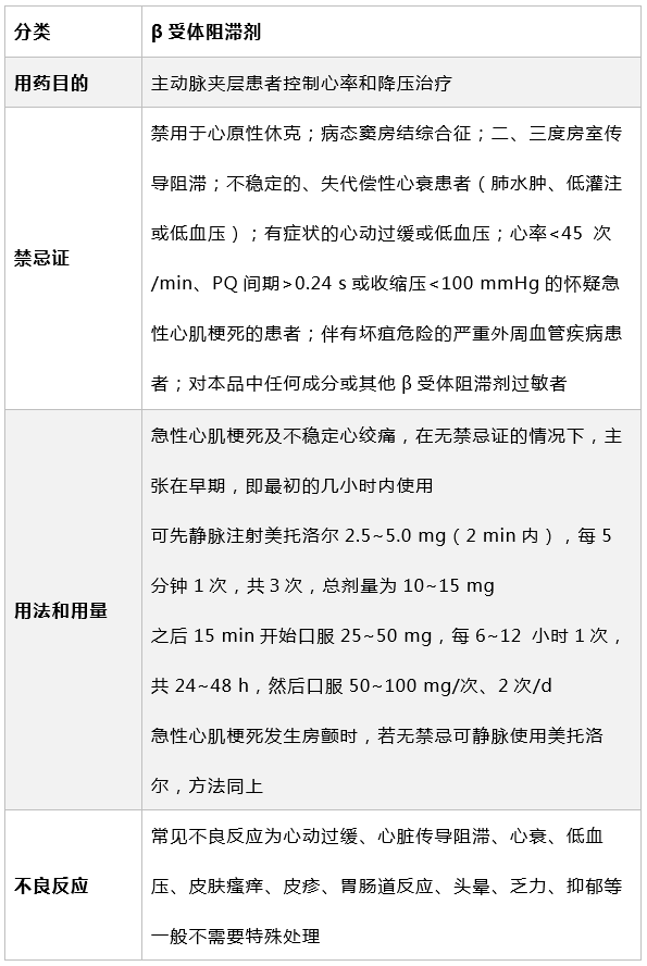 普萘洛尔用法用量图片